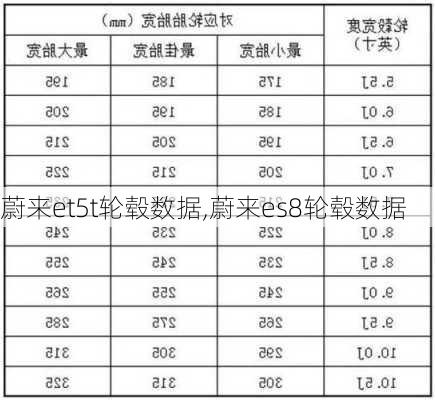 蔚来et5t轮毂数据,蔚来es8轮毂数据