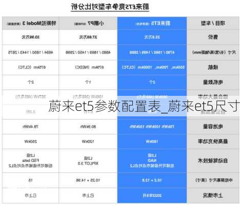 蔚来et5参数配置表_蔚来et5尺寸