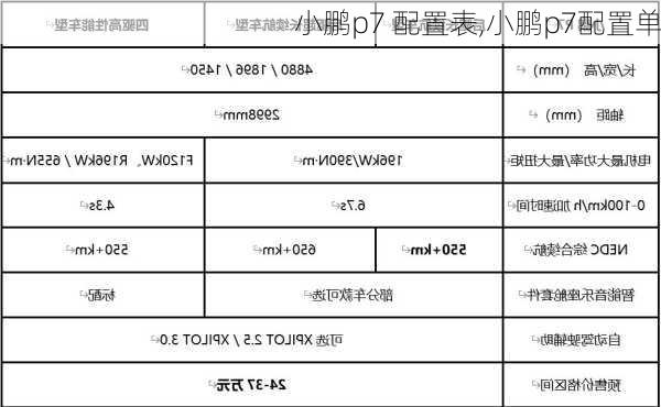 小鹏p7 配置表,小鹏p7配置单