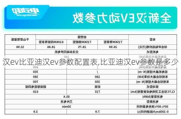 汉ev比亚迪汉ev参数配置表,比亚迪汉ev参数是多少