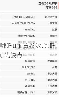 哪吒u配置参数,哪吒u优缺点