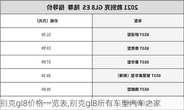 别克gl8价格一览表,别克gl8所有车型汽车之家