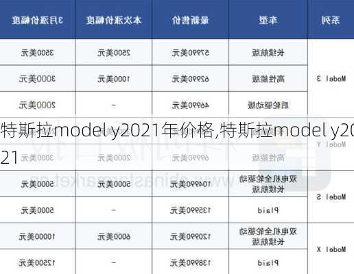 特斯拉model y2021年价格,特斯拉model y2021