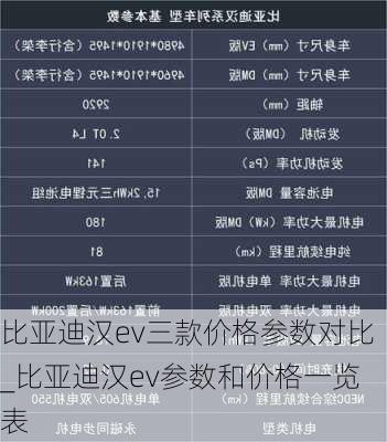 比亚迪汉ev三款价格参数对比_比亚迪汉ev参数和价格一览表
