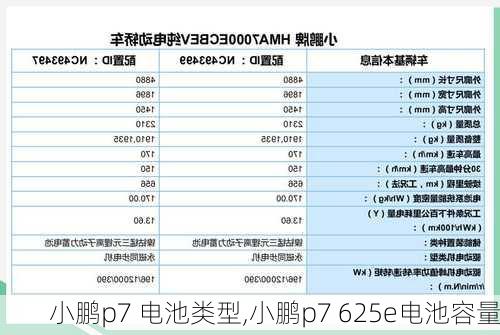 小鹏p7 电池类型,小鹏p7 625e电池容量