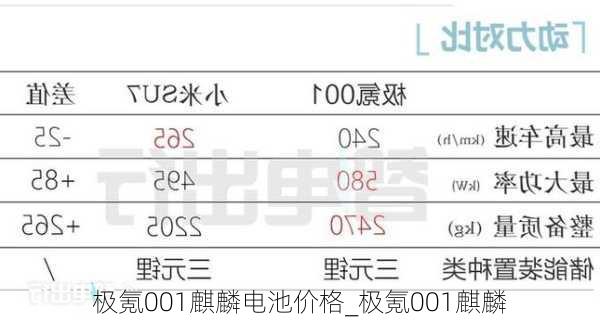 极氪001麒麟电池价格_极氪001麒麟