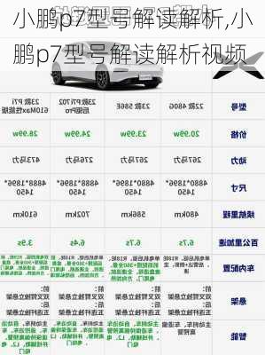 小鹏p7型号解读解析,小鹏p7型号解读解析视频