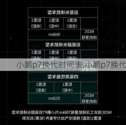 小鹏p7换代时间表,小鹏p7换代