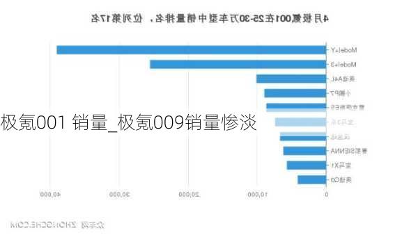 极氪001 销量_极氪009销量惨淡