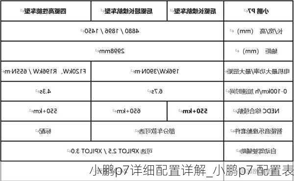 小鹏p7详细配置详解_小鹏p7 配置表