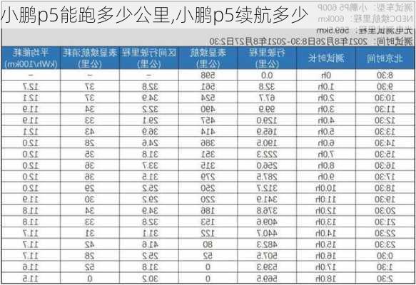 小鹏p5能跑多少公里,小鹏p5续航多少