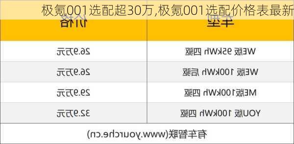 极氪001选配超30万,极氪001选配价格表最新