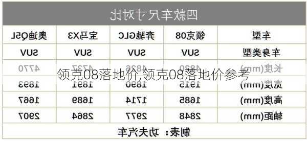 领克08落地价,领克08落地价参考