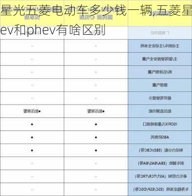 星光五菱电动车多少钱一辆,五菱星光ev和phev有啥区别