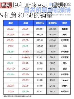 理想l9和蔚来es8_理想L9和蔚来ES8的销量