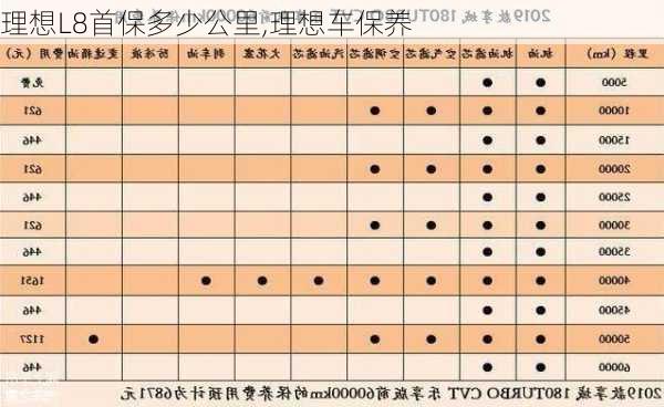 理想L8首保多少公里,理想车保养