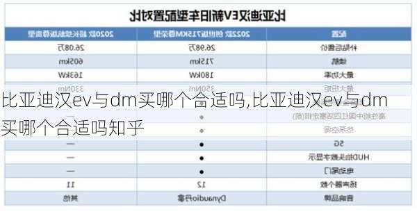 比亚迪汉ev与dm买哪个合适吗,比亚迪汉ev与dm买哪个合适吗知乎