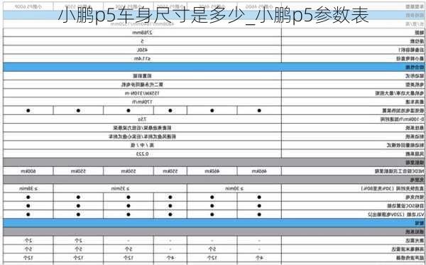 小鹏p5车身尺寸是多少_小鹏p5参数表