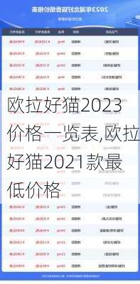 欧拉好猫2023价格一览表,欧拉好猫2021款最低价格