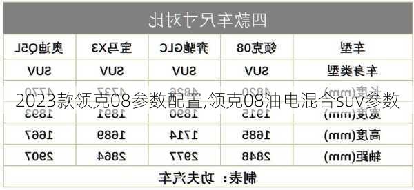 2023款领克08参数配置,领克08油电混合suv参数