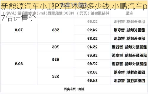 新能源汽车小鹏P7在本卖多少钱,小鹏汽车p7估计售价