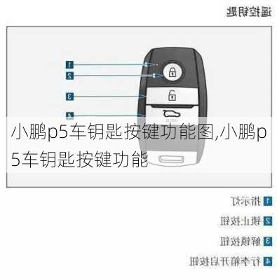 小鹏p5车钥匙按键功能图,小鹏p5车钥匙按键功能