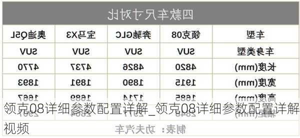 领克08详细参数配置详解_领克08详细参数配置详解视频