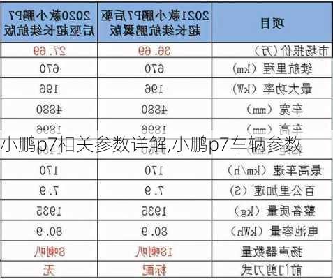 小鹏p7相关参数详解,小鹏p7车辆参数