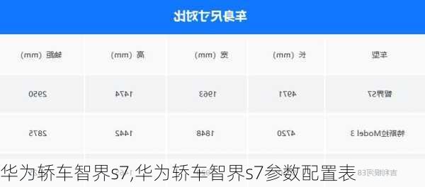 华为轿车智界s7,华为轿车智界s7参数配置表