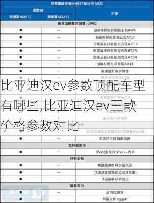 比亚迪汉ev参数顶配车型有哪些,比亚迪汉ev三款价格参数对比