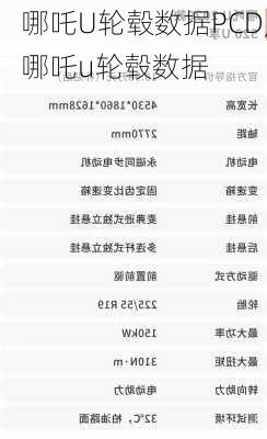 哪吒U轮毂数据PCD,哪吒u轮毂数据