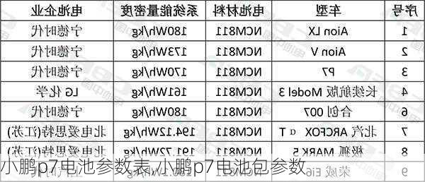 小鹏p7电池参数表,小鹏p7电池包参数