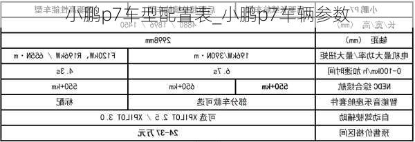 小鹏p7车型配置表_小鹏p7车辆参数