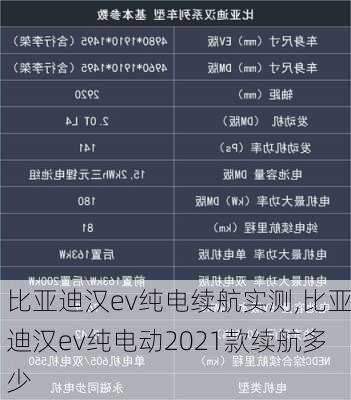 比亚迪汉ev纯电续航实测,比亚迪汉ev纯电动2021款续航多少