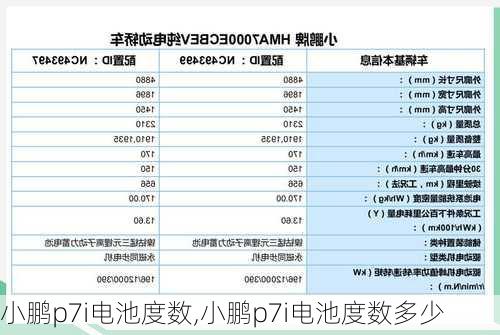 小鹏p7i电池度数,小鹏p7i电池度数多少