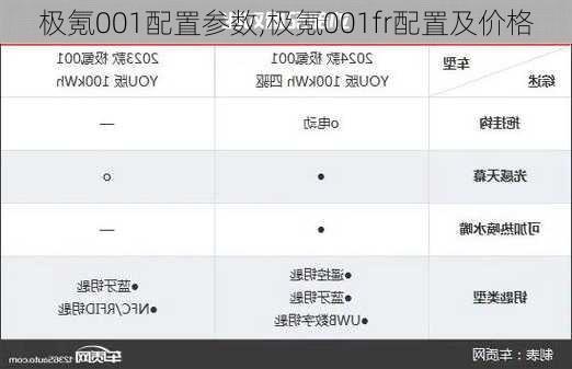 极氪001配置参数,极氪001fr配置及价格