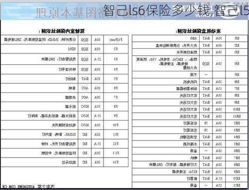 智己ls6保险多少钱,智己l5