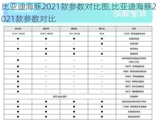 比亚迪海豚2021款参数对比图,比亚迪海豚2021款参数对比