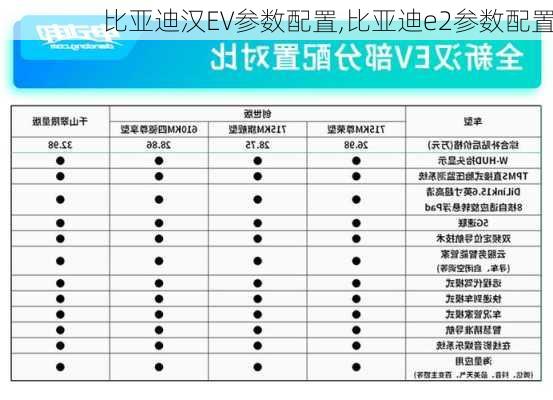 比亚迪汉EV参数配置,比亚迪e2参数配置