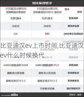 比亚迪汉ev上市时间,比亚迪汉ev什么时候换代