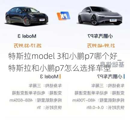 特斯拉model 3和小鹏p7哪个好_特斯拉和小鹏p7怎么选择车型