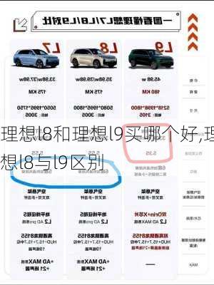 理想l8和理想l9买哪个好,理想l8与l9区别