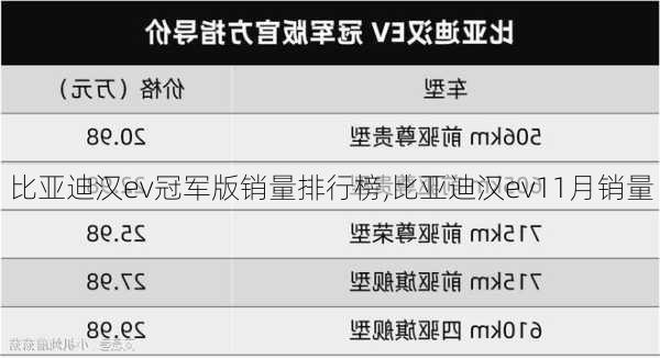 比亚迪汉ev冠军版销量排行榜,比亚迪汉ev11月销量