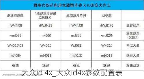 大众id 4x_大众id4x参数配置表