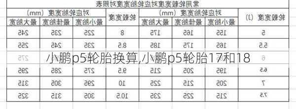 小鹏p5轮胎换算,小鹏p5轮胎17和18