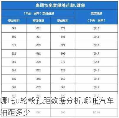 哪吒u轮毂孔距数据分析,哪吒汽车轴距多少