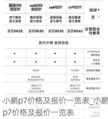 小鹏p7价格及报价一览表_小鹏p7价格及报价一览表