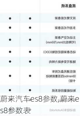 蔚来汽车es8参数,蔚来es8参数表