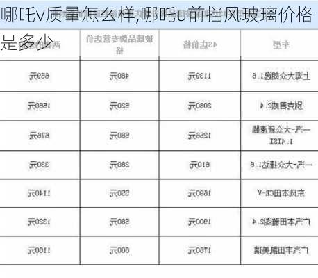 哪吒v质量怎么样,哪吒u前挡风玻璃价格是多少