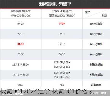 极氪0012024定价,极氪001价格表